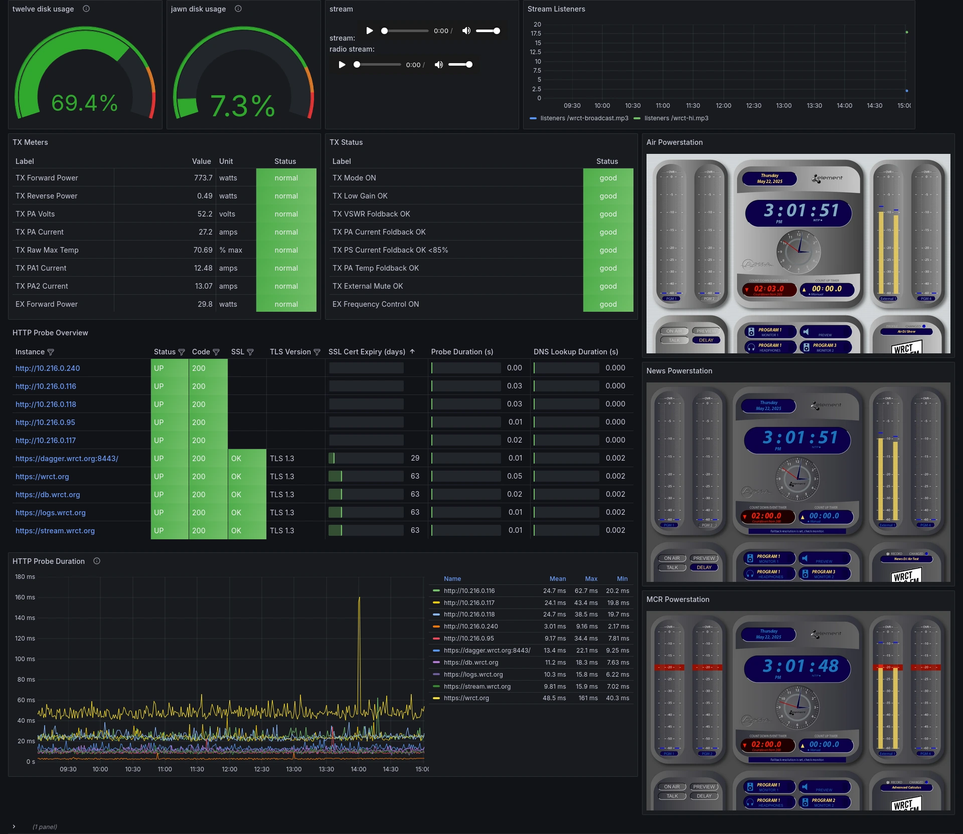 using grafana and prometheus to monitor station health
